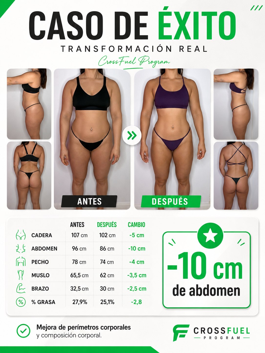 Caso de CrossFuel Program: fotografías antes y después y evolución de perímetros, con una reducción de 10 cm de abdomen.