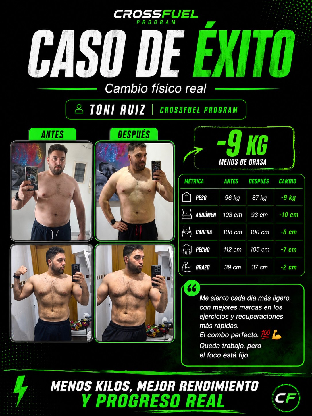 Caso de CrossFuel Program: fotografías antes y después, evolución de 96 a 87 kg y testimonio sobre mejores marcas y recuperación.