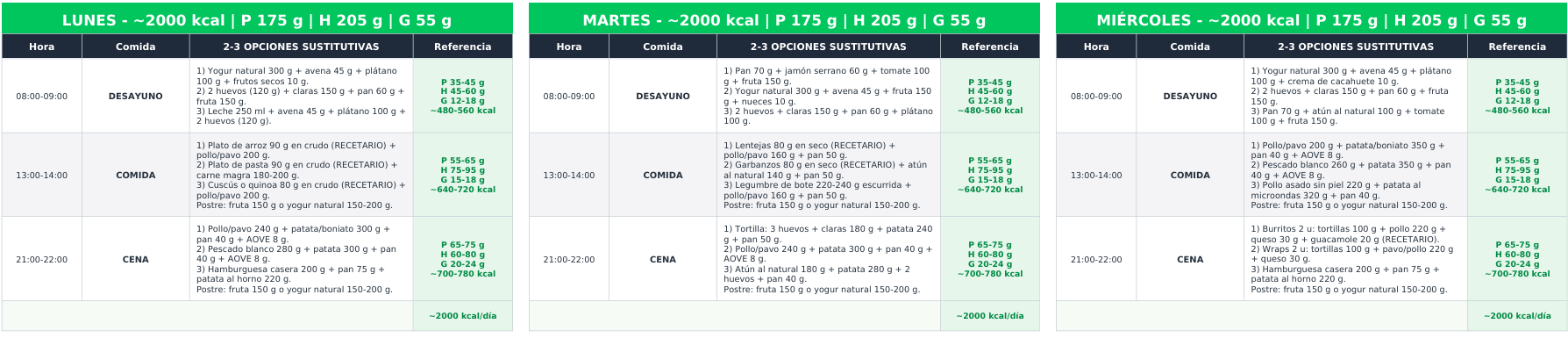 Vista previa del ejemplo de dieta del programa